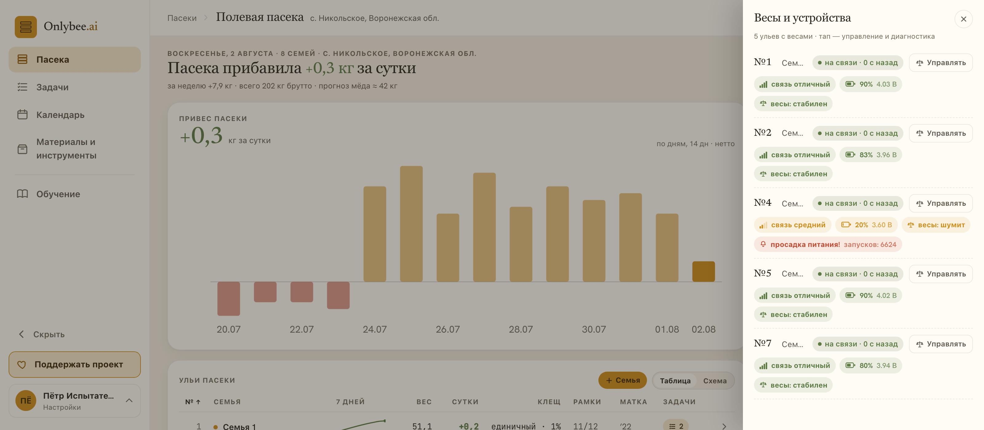 Реестр весов и устройств: заряд, связь, стабильность