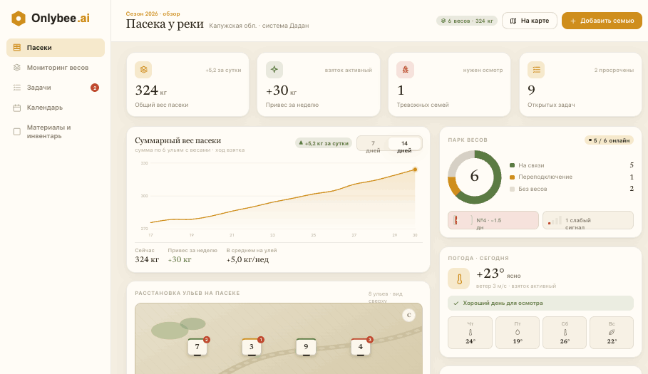 Обзор пасеки